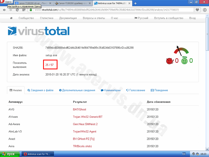 Результаты проверки сервисом VirusTotal